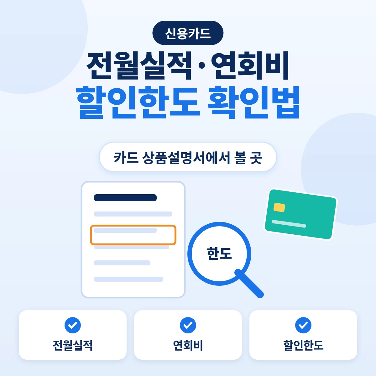 신용카드 전월실적·연회비·할인한도를 확인하는 상품설명서 문서와 돋보기, 카드를 그린 안내 이미지