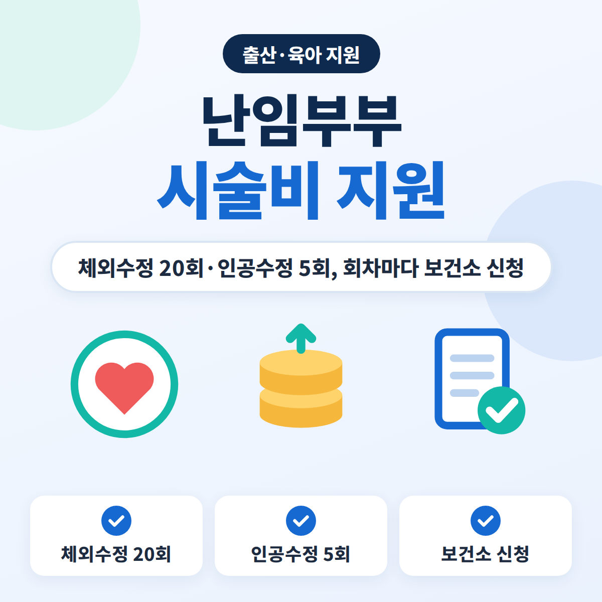난임부부 시술비 지원 대상과 1회당 지원 금액을 정리한 안내 이미지