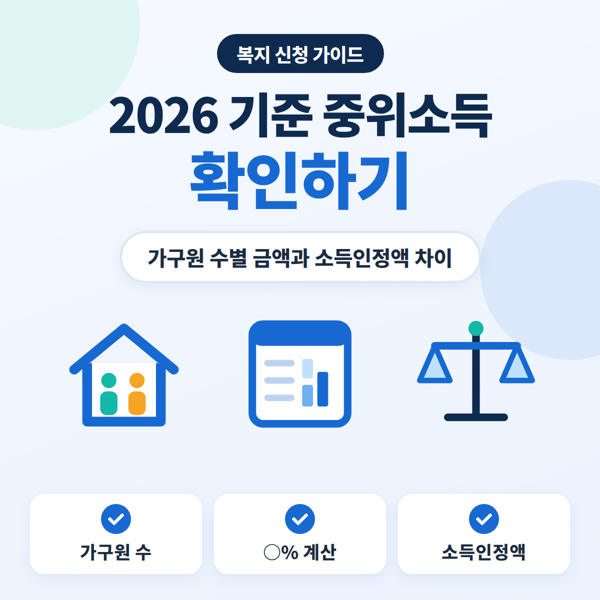 2026 기준 중위소득 확인하기 대표이미지. 집과 가구원 픽토그램, 금액표 문서, 저울 아이콘으로 가구원 수별 기준 금액과 소득인정액 차이를 나타낸 블루 톤 정보 카드