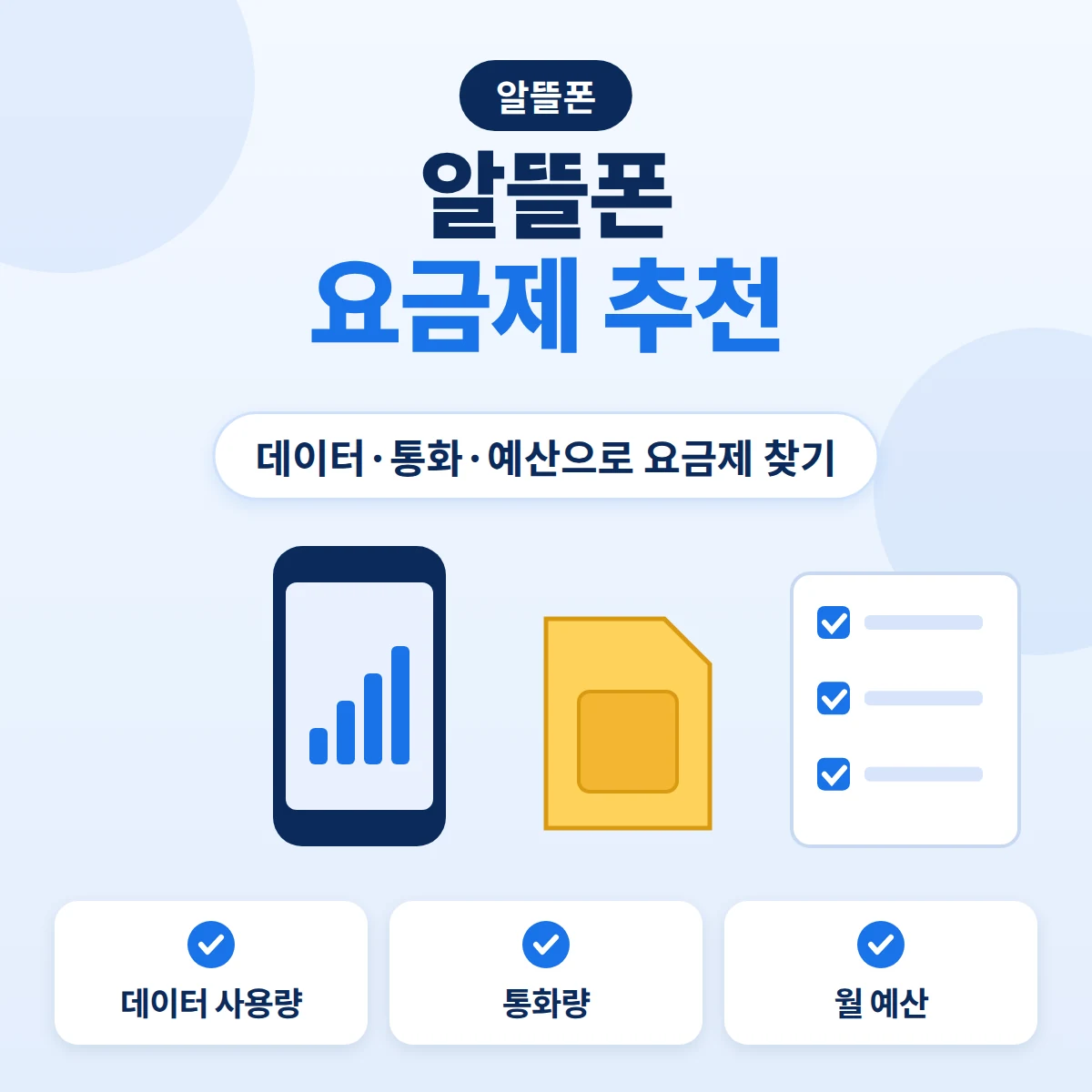 알뜰폰 요금제 추천 대표이미지. 스마트폰과 유심칩, 체크리스트를 그린 블루 톤 정보 카드