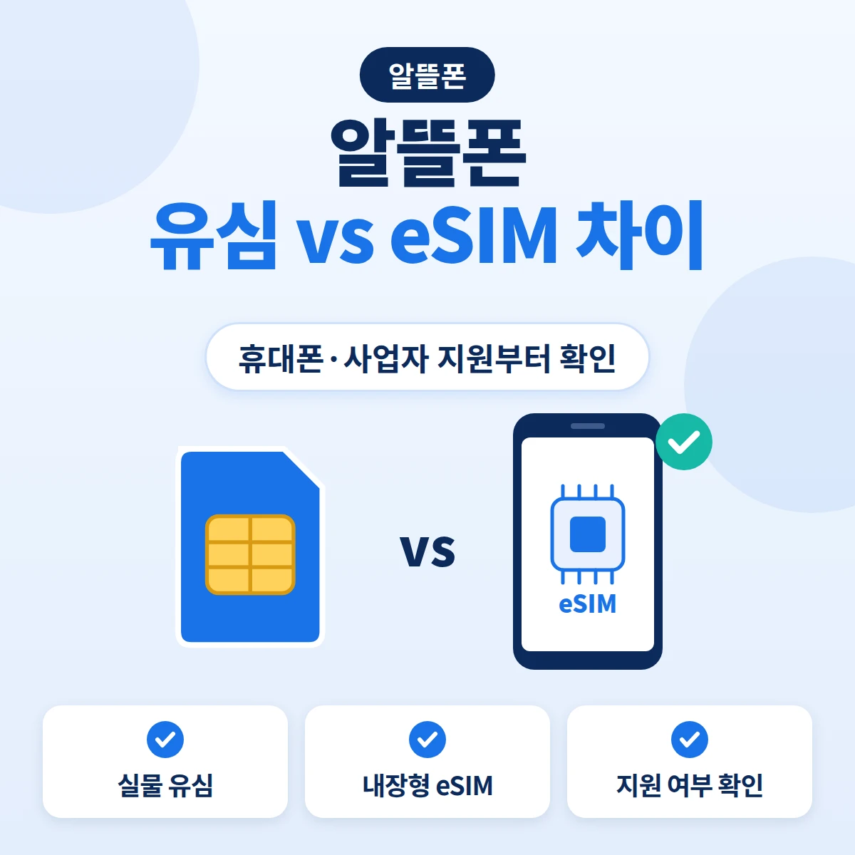 알뜰폰 유심 실물 카드와 eSIM 칩이 표시된 휴대폰을 나란히 그린 안내 이미지