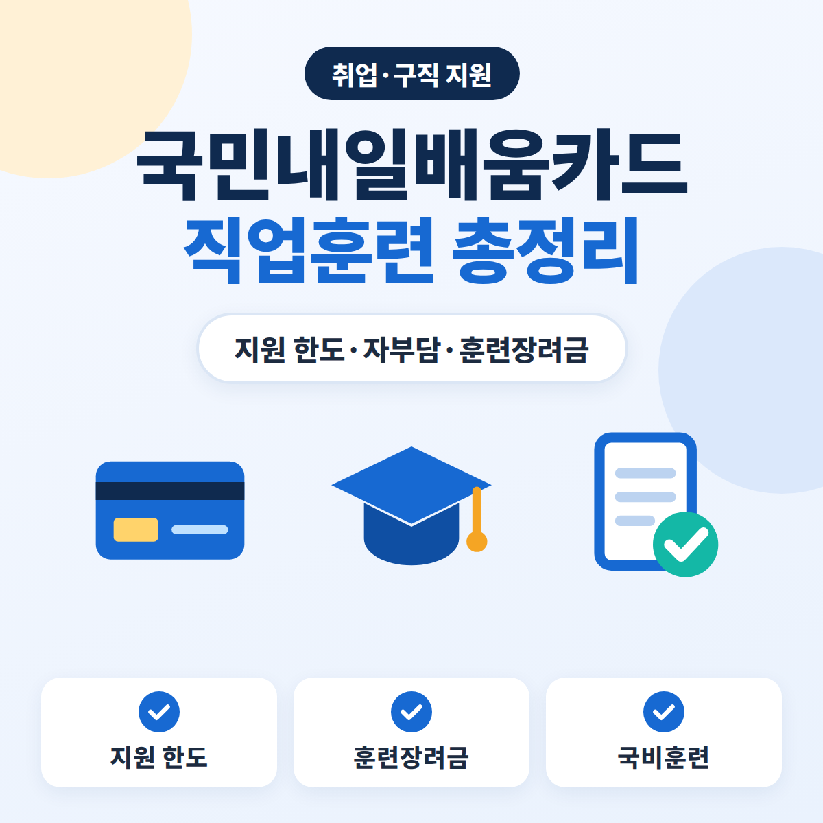 국민내일배움카드·직업훈련 총정리 대표이미지. 카드와 학사모, 체크한 서류 아이콘으로 국민내일배움카드 지원 한도·훈련장려금·국비훈련을 나타낸 블루 톤 정보 카드