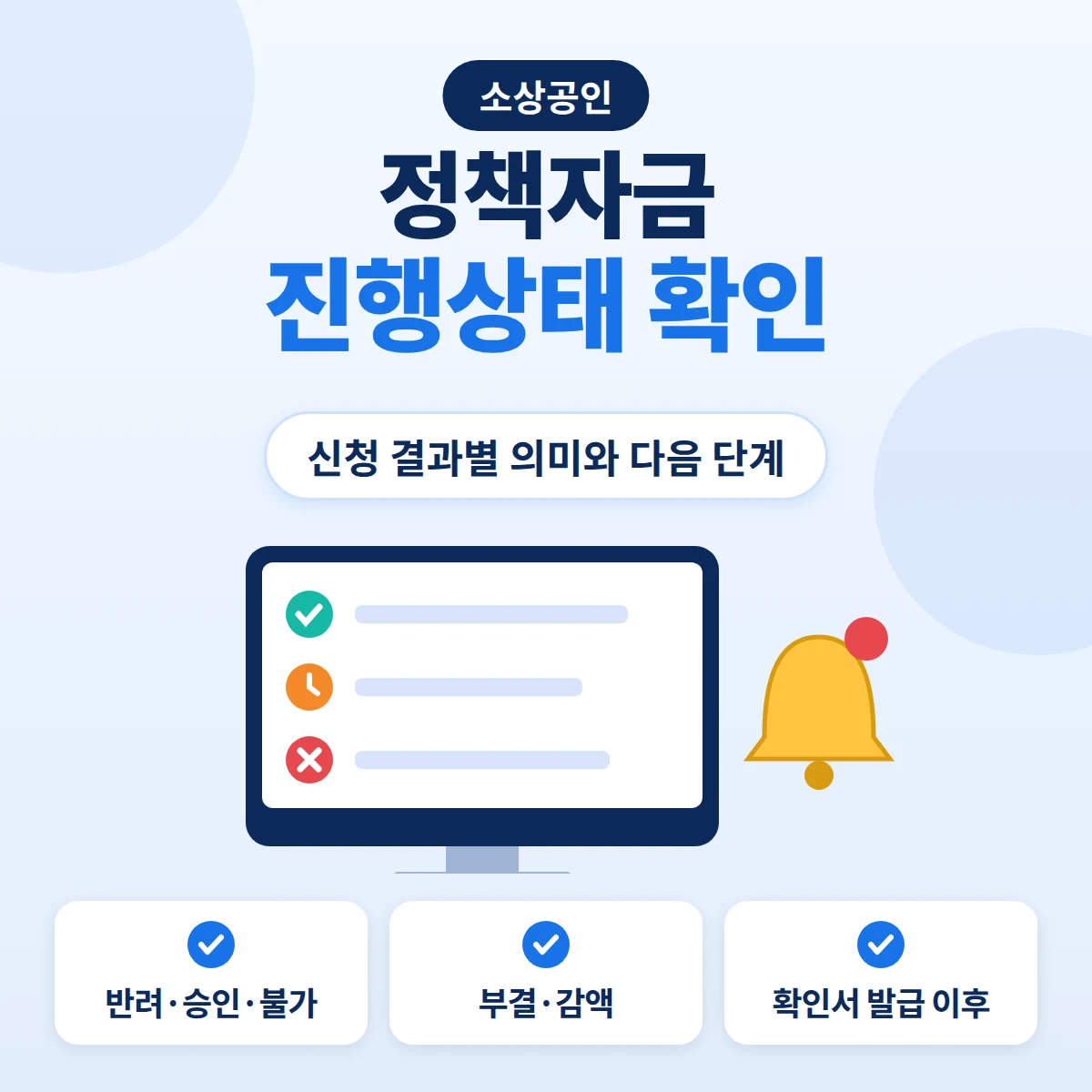 정책자금 신청 후 진행상태를 모니터 속 상태 표시 아이콘과 알림 벨로 그린 안내 이미지