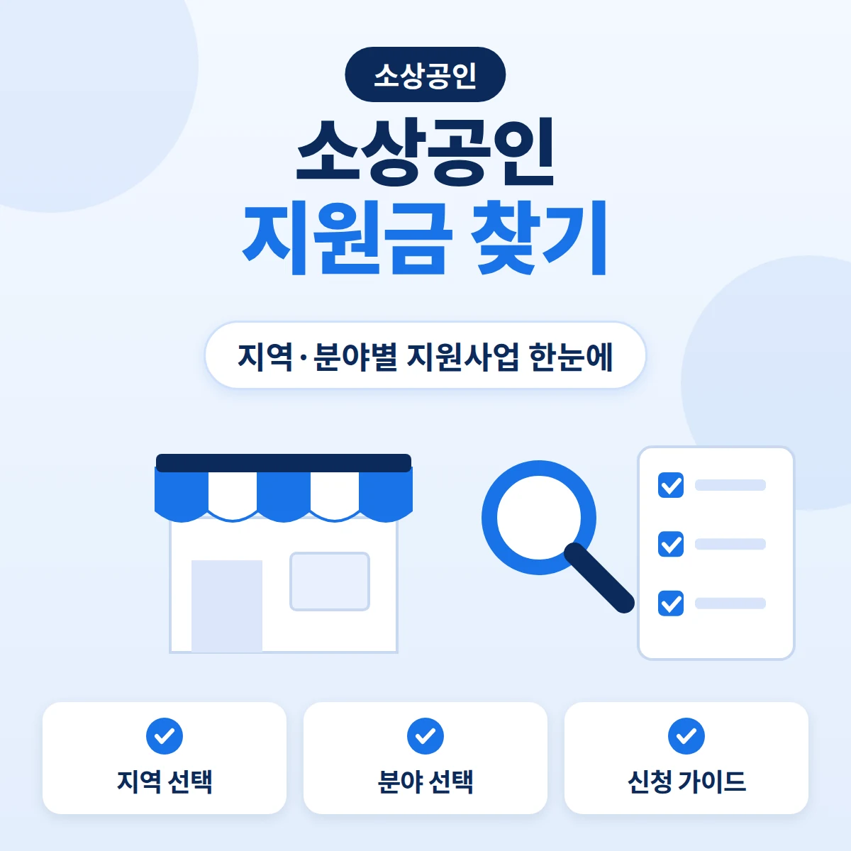 소상공인 지원금 찾기 대표이미지. 작은 가게와 돋보기, 체크리스트를 그린 블루 톤 정보 카드
