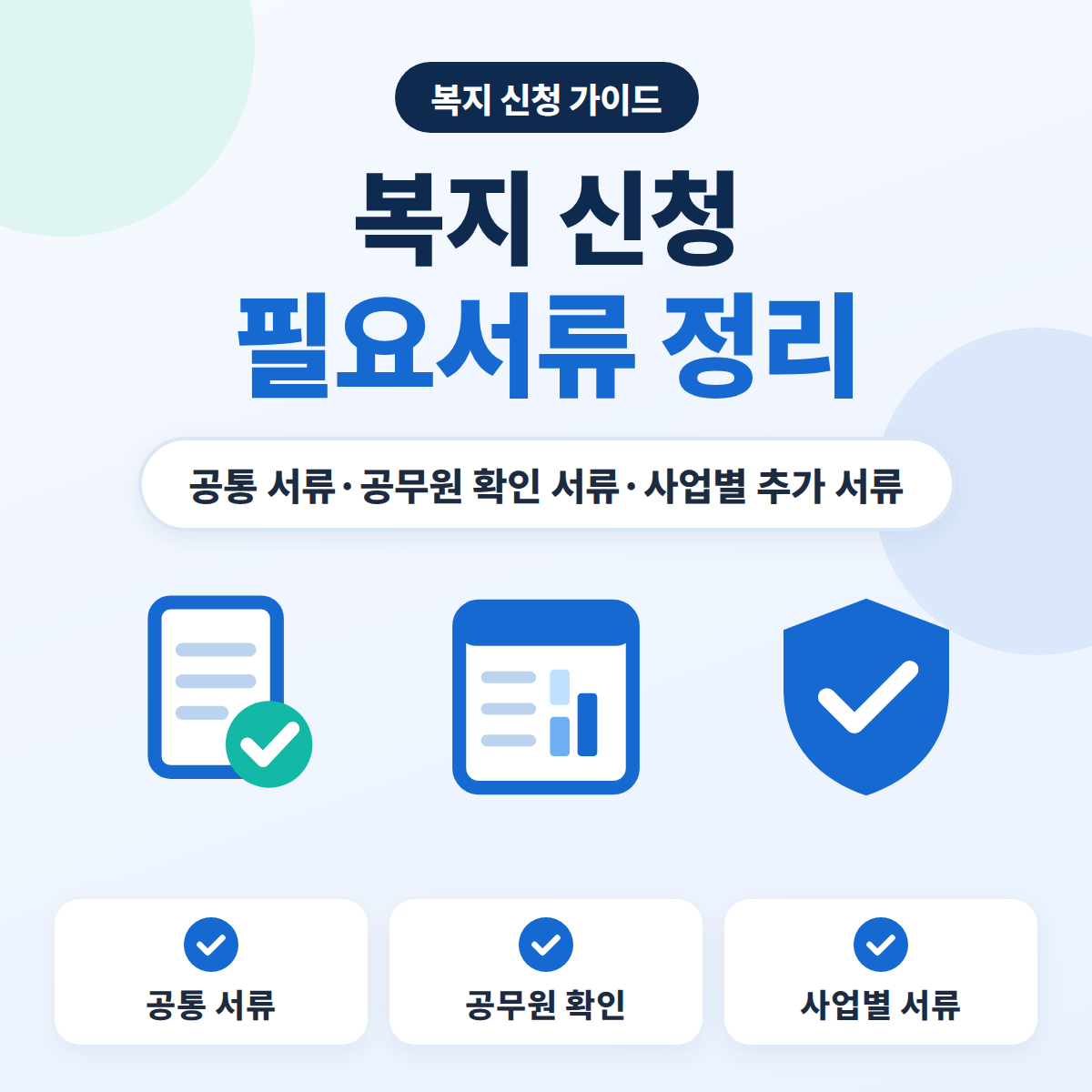 복지 신청 필요서류를 공통 서류, 공무원 확인 서류, 사업별 추가 서류로 나눈 안내 이미지