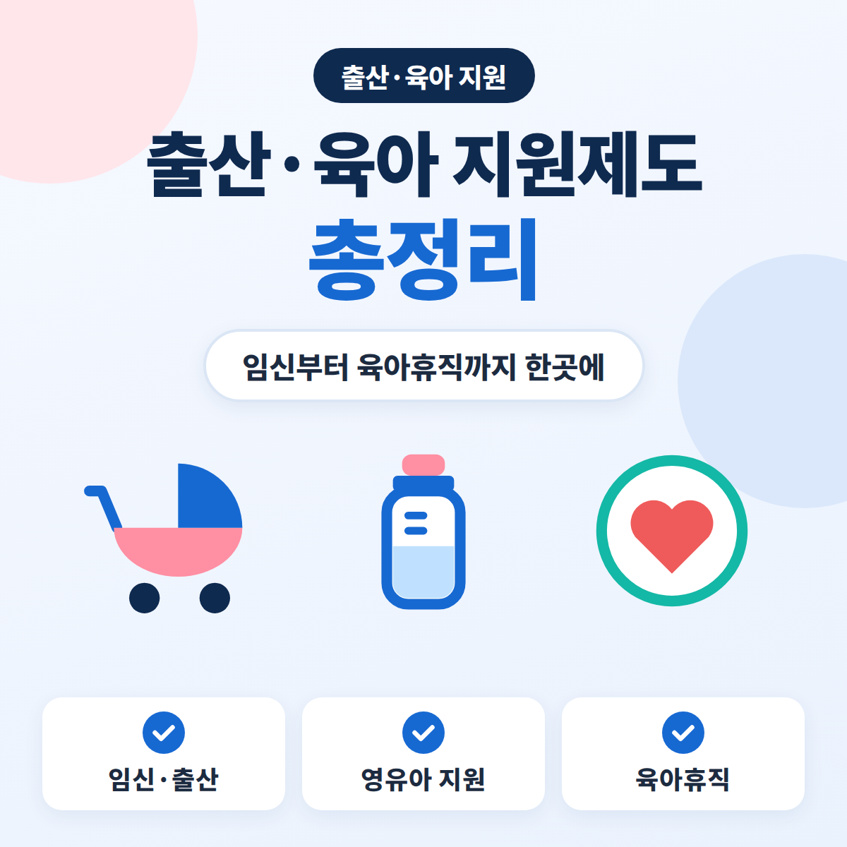 출산·육아 지원제도 총정리 대표이미지. 유모차와 젖병, 하트 아이콘으로 임신·출산·영유아·육아휴직 지원을 나타낸 블루 톤 정보 카드