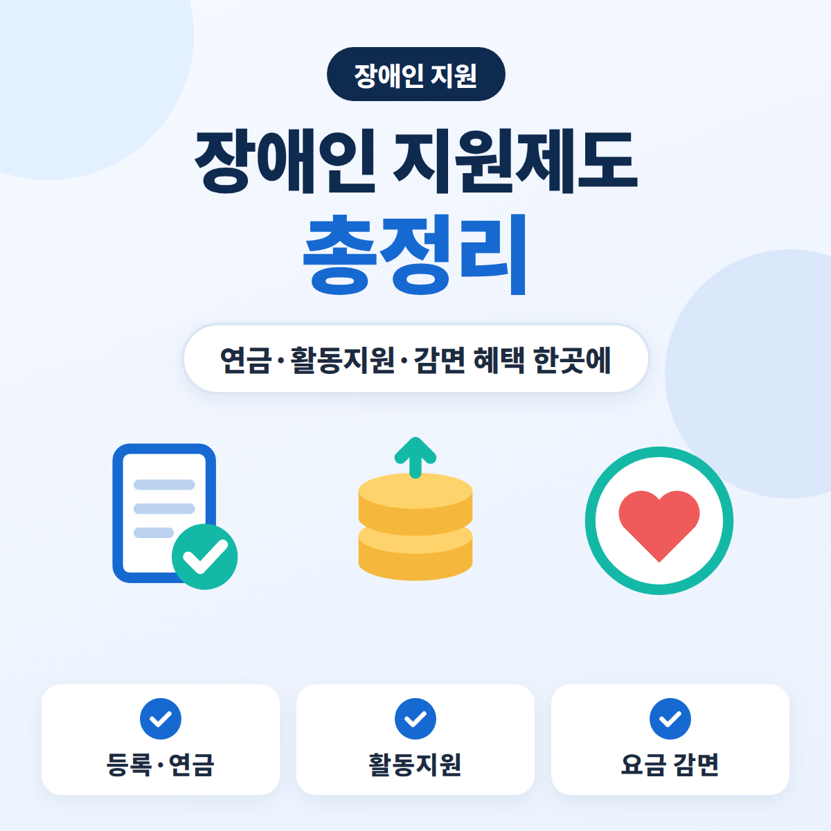 장애인 지원제도 총정리 대표이미지. 체크한 서류와 동전, 하트 아이콘으로 장애인 등록·연금·활동지원·요금 감면 지원을 나타낸 블루 톤 정보 카드