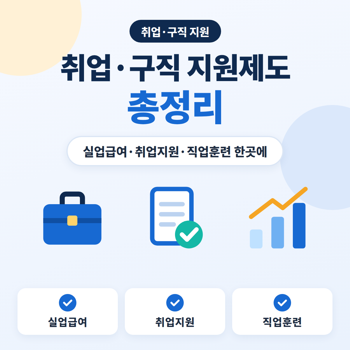 취업·구직 지원제도 총정리 대표이미지. 서류가방과 체크한 이력서, 상승 그래프 아이콘으로 실업급여·취업지원·직업훈련을 나타낸 블루 톤 정보 카드