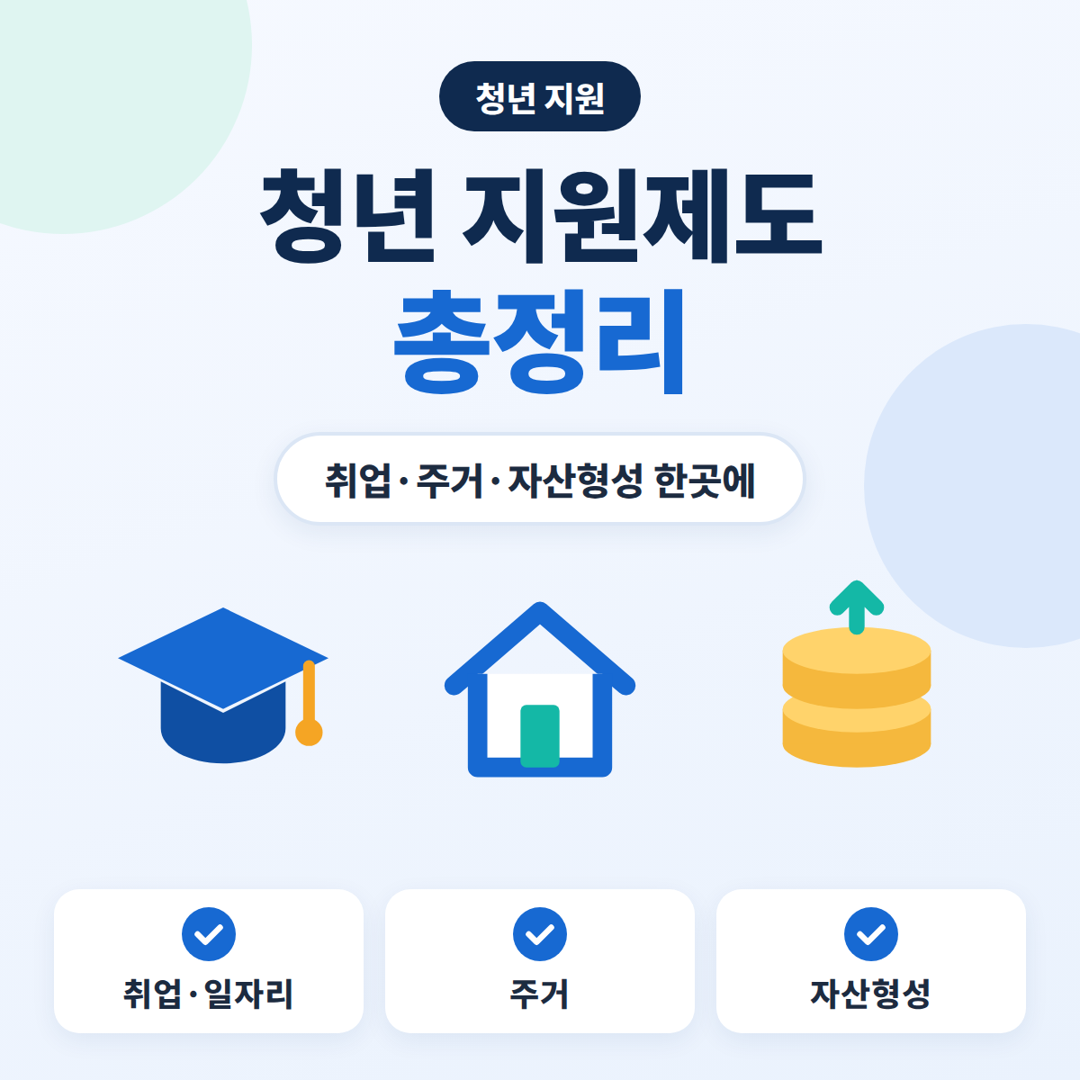 청년 지원제도 총정리 대표이미지. 학사모와 집, 동전 아이콘으로 청년 취업·주거·자산형성 지원을 나타낸 블루 톤 정보 카드