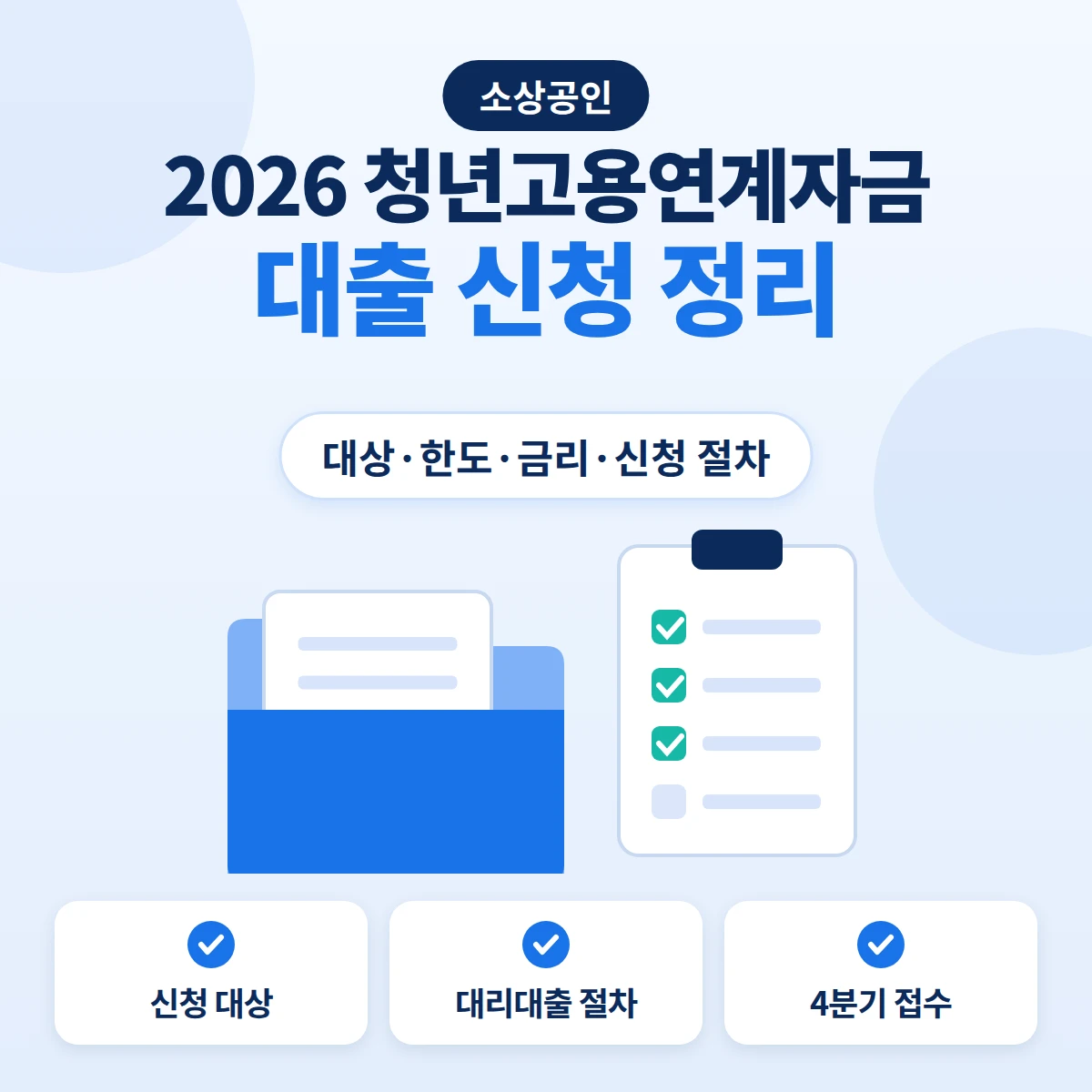 2026 청년고용연계자금 대출의 신청 대상·대리대출 절차·4분기 접수를 서류 폴더와 체크리스트로 표현한 안내 이미지
