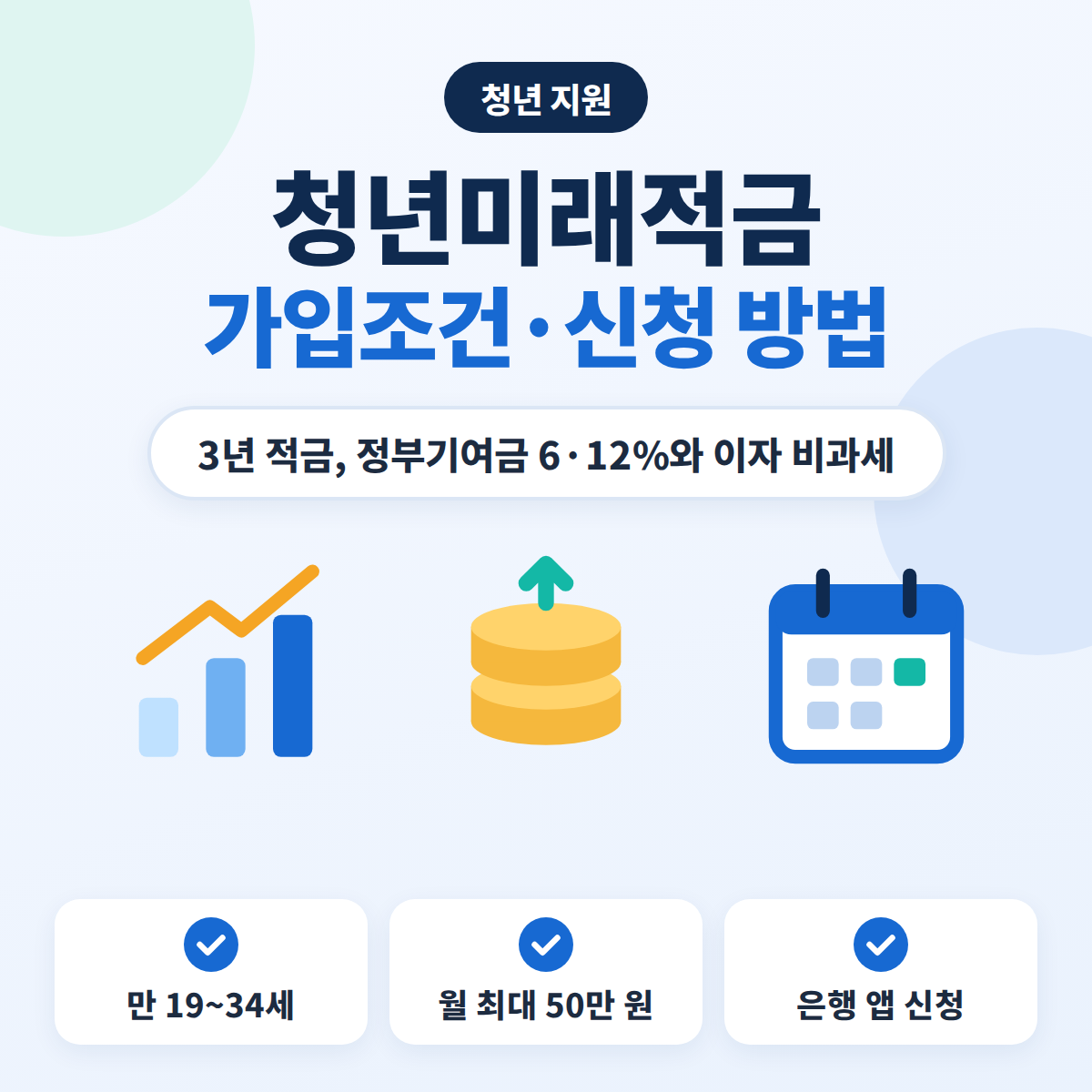 청년미래적금 가입조건과 신청 방법, 정부기여금과 비과세 혜택을 정리한 안내 이미지