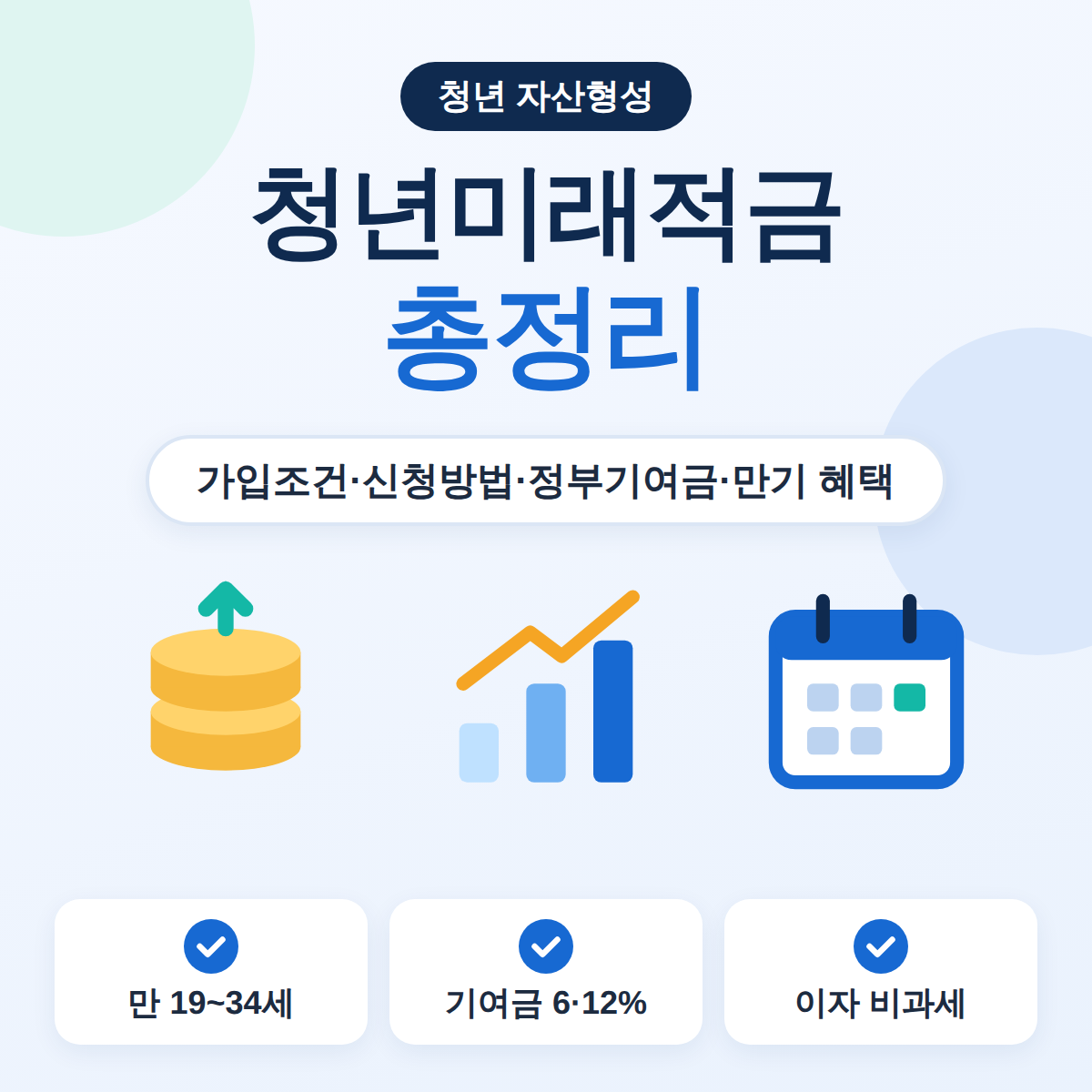 청년미래적금 총정리, 가입조건·신청방법·정부기여금·만기 혜택을 한눈에 보여 주는 안내 이미지