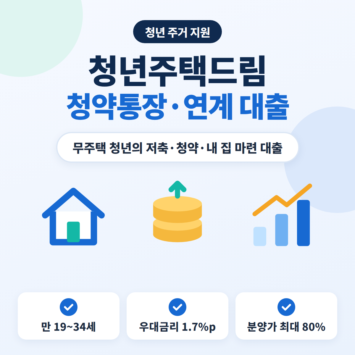 청년주택드림 청약통장 가입 조건과 연계 대출 조건을 정리한 안내 이미지