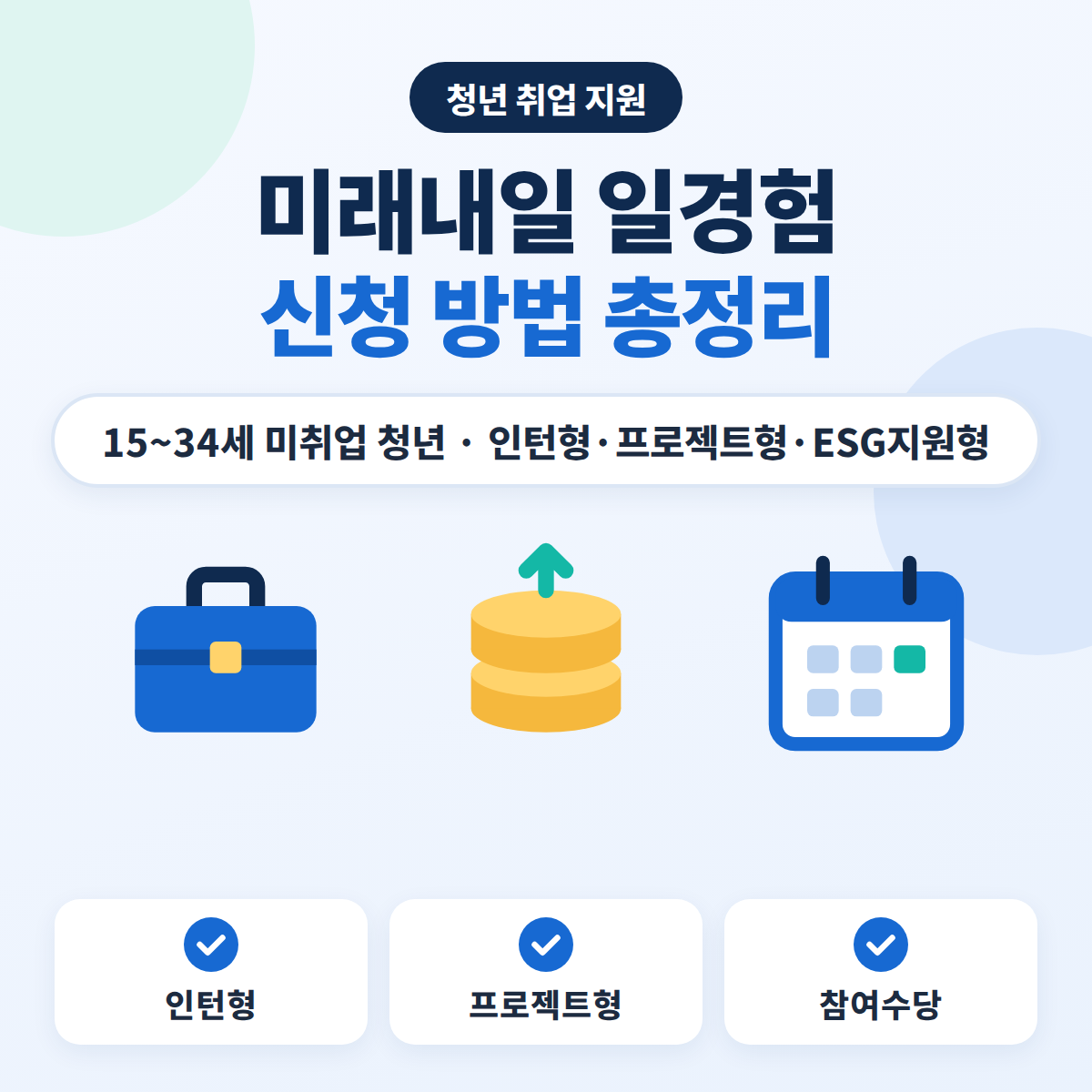 미래내일 일경험 신청 방법과 유형별 참여수당을 정리한 안내 이미지