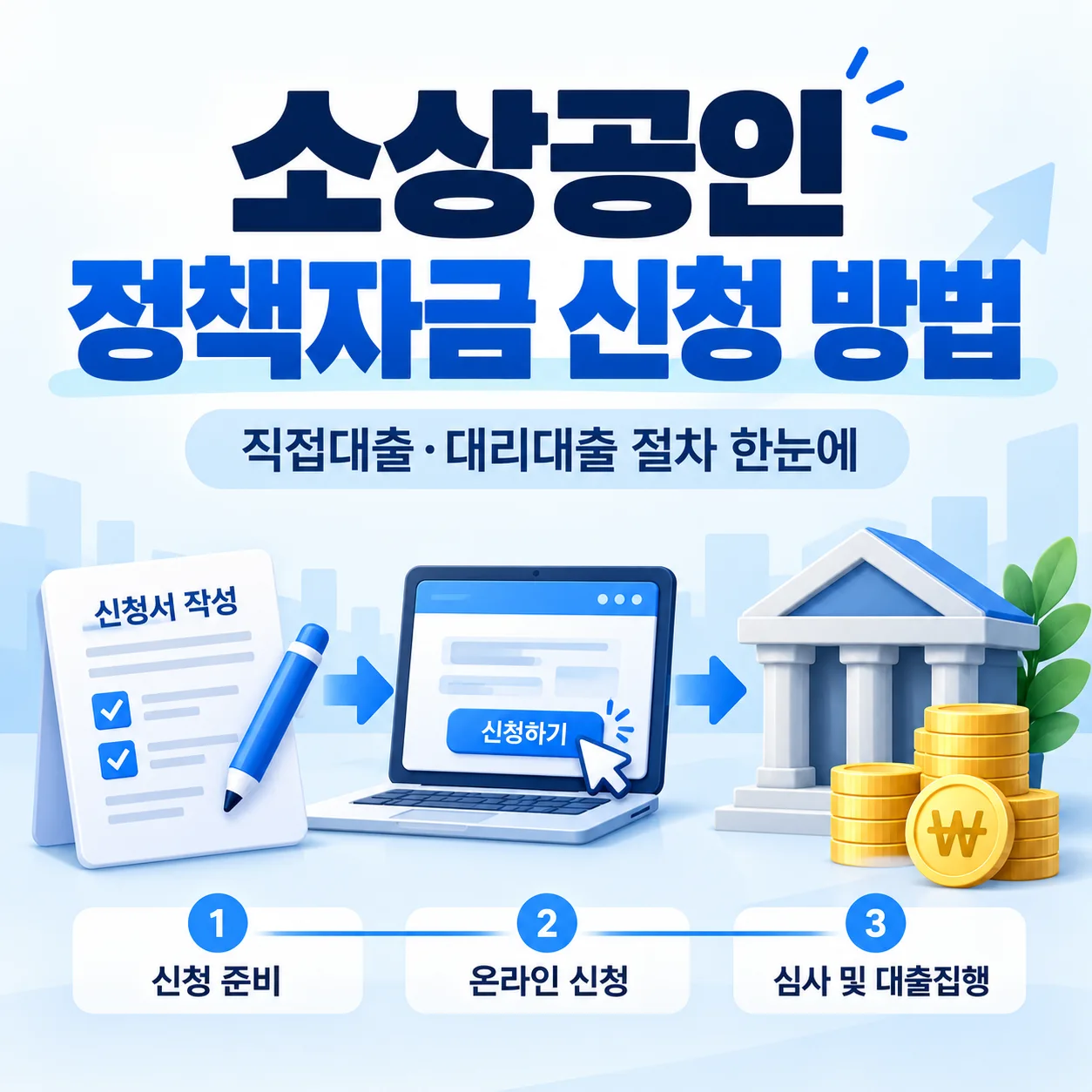 소상공인 정책자금 신청 방법과 직접대출·대리대출 절차를 정리한 안내 이미지