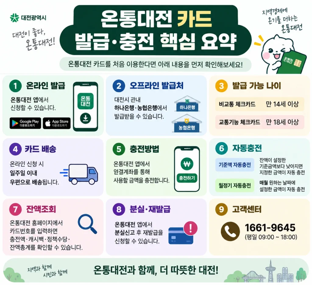 온통대전 카드 발급 충전 핵심 요약