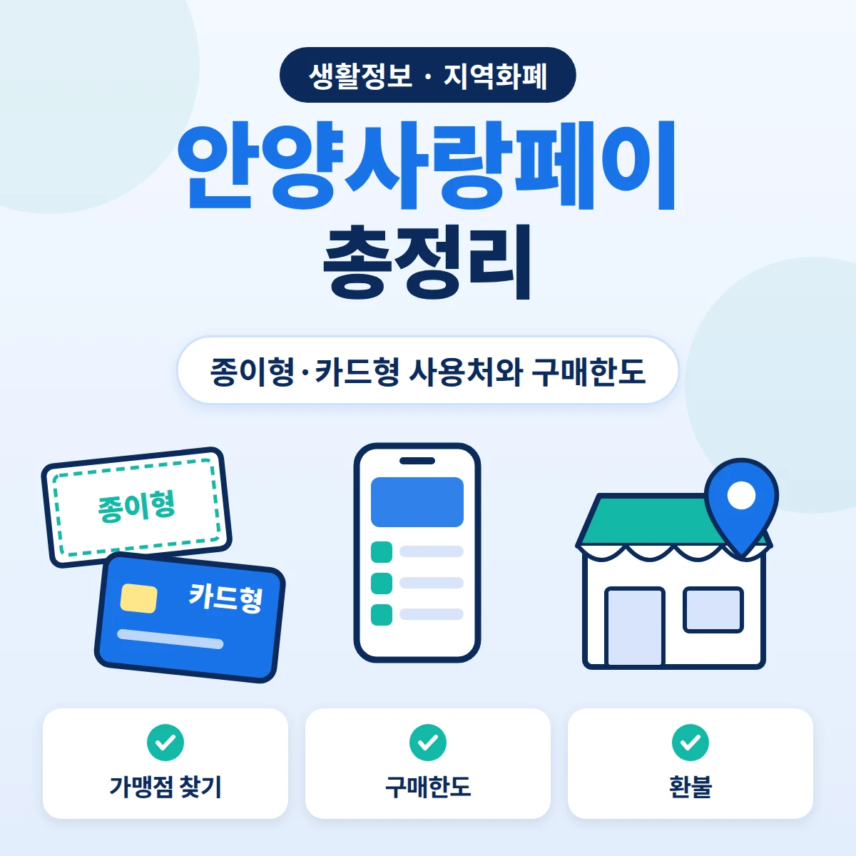 안양사랑페이 총정리, 종이형·카드형 사용처와 가맹점 찾기, 할인 구매한도, 환불 기준 안내 이미지