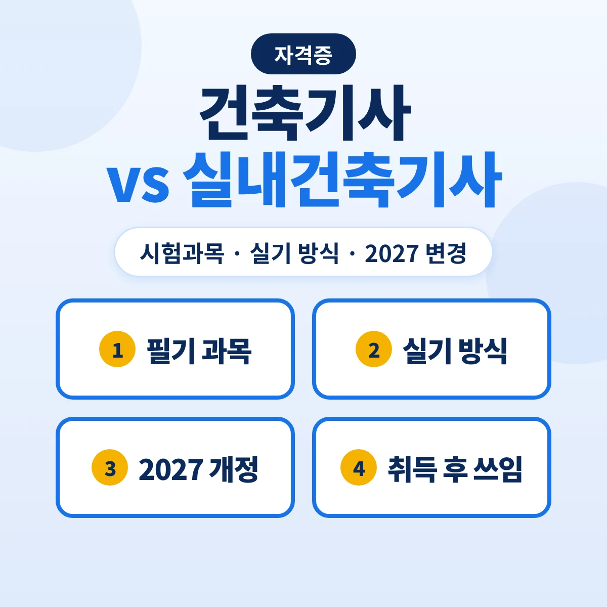 건축기사 실내건축기사 차이: 시험과목·실기 방식·2027 과목 변경·취득 후 쓰임 비교