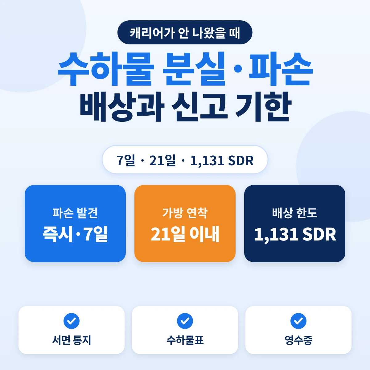 수하물 분실·파손 배상과 신고 기한: 파손 즉시·7일, 연착 21일, 배상 한도 1,131 SDR