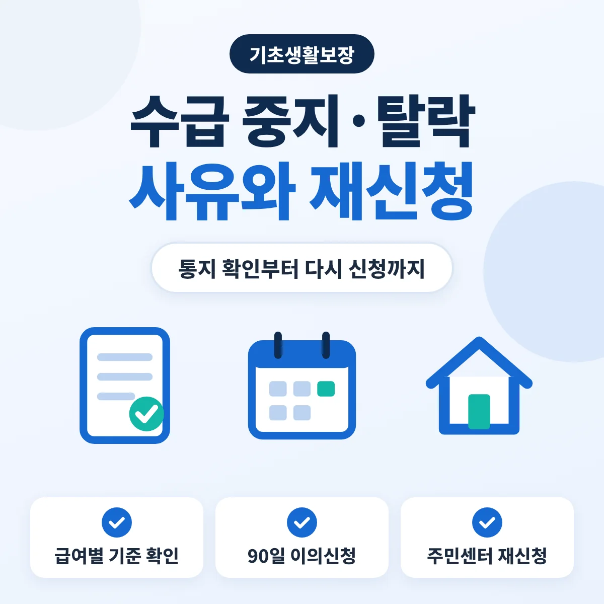 기초생활수급 중지·탈락 사유와 재신청 안내 이미지, 급여별 기준 확인, 통지 후 90일 이의신청, 주민센터 재신청을 정리