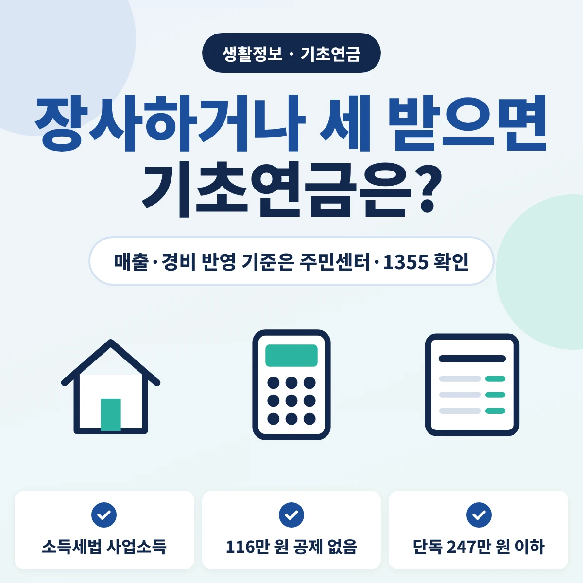 장사 소득은 기초연금에서 소득세법상 사업소득으로 보고 근로소득 116만 원 공제가 없으며 매출·경비 반영 기준은 주민센터나 1355에 확인하라는 안내 이미지