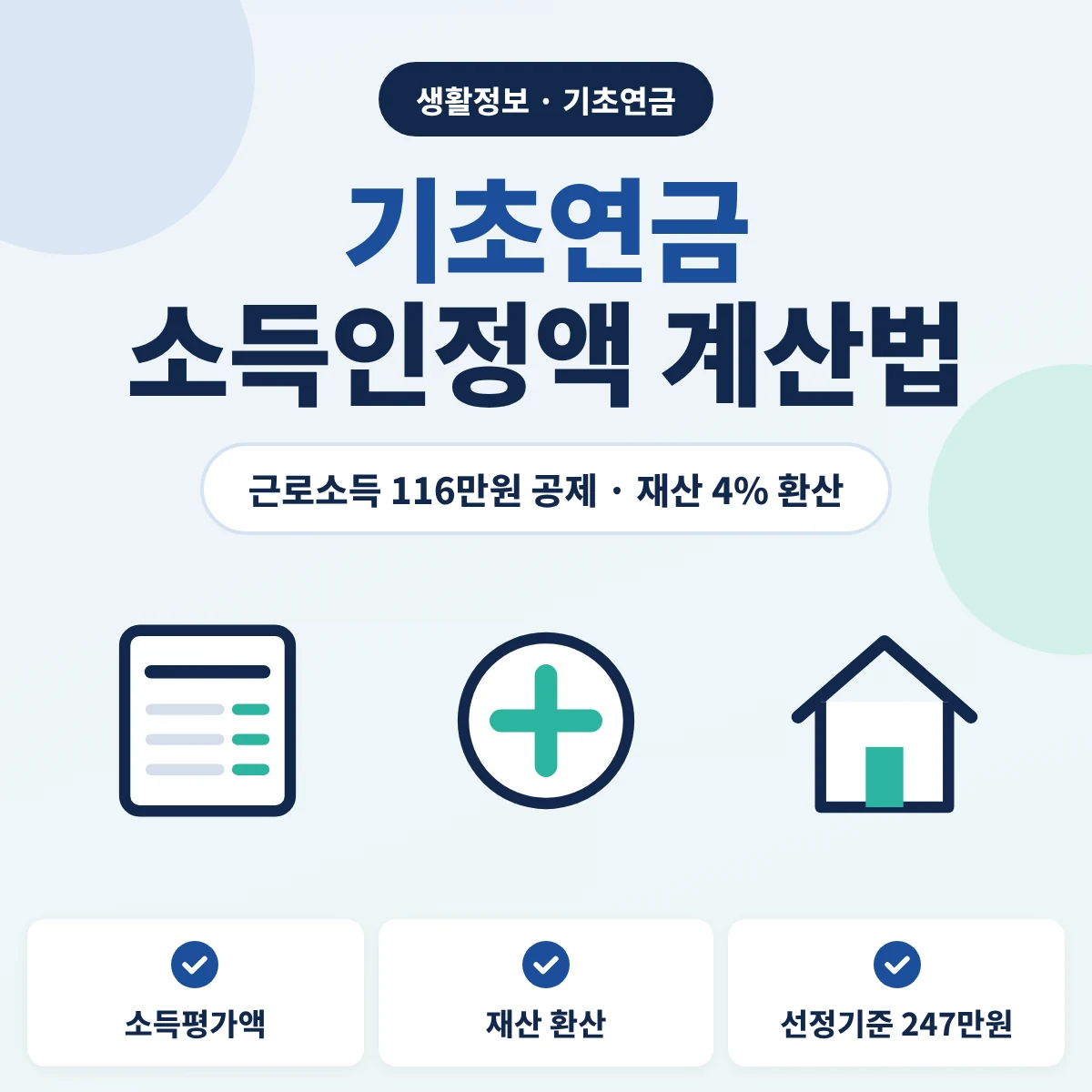 기초연금 소득인정액 계산법 안내 이미지, 근로소득 116만원 공제와 재산 연 4% 환산