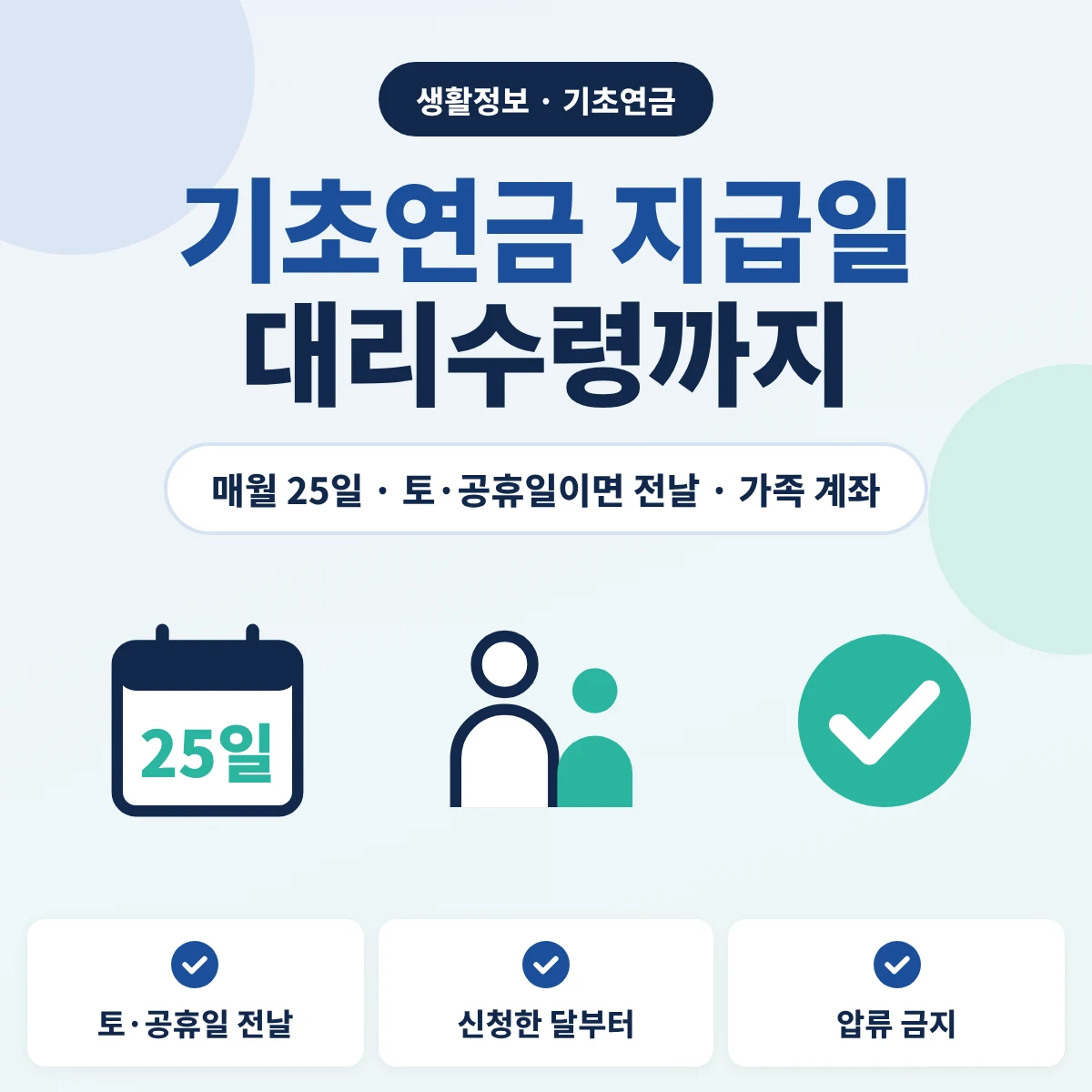 기초연금 지급일 매월 25일과 토요일·공휴일 전날 지급, 가족 계좌 대리수령 기준을 정리한 안내 이미지