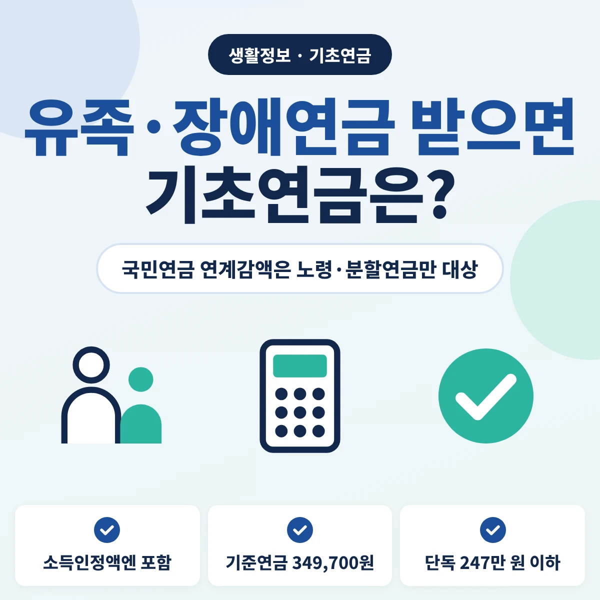 국민연금 유족연금이나 장애연금을 받으면 기초연금은 연계감액 대상이 아니지만 소득인정액에는 포함된다는 내용을 정리한 안내 이미지
