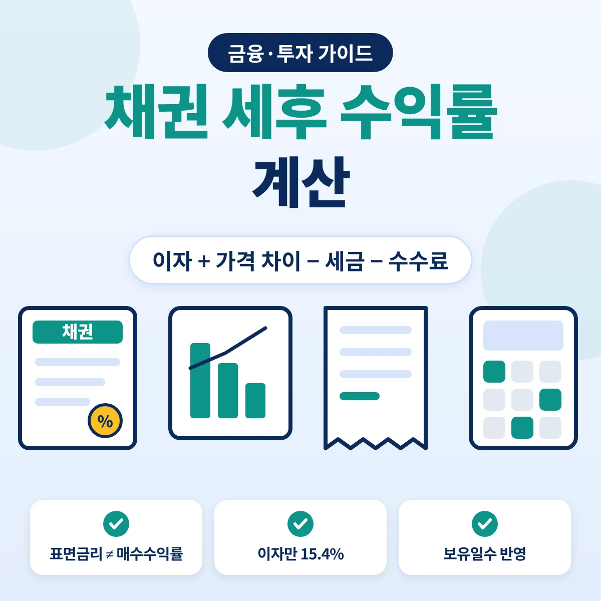 채권 세후 수익률 계산 요약, 이자와 가격 차이를 더하고 이자에 붙는 세금과 수수료를 빼는 구조