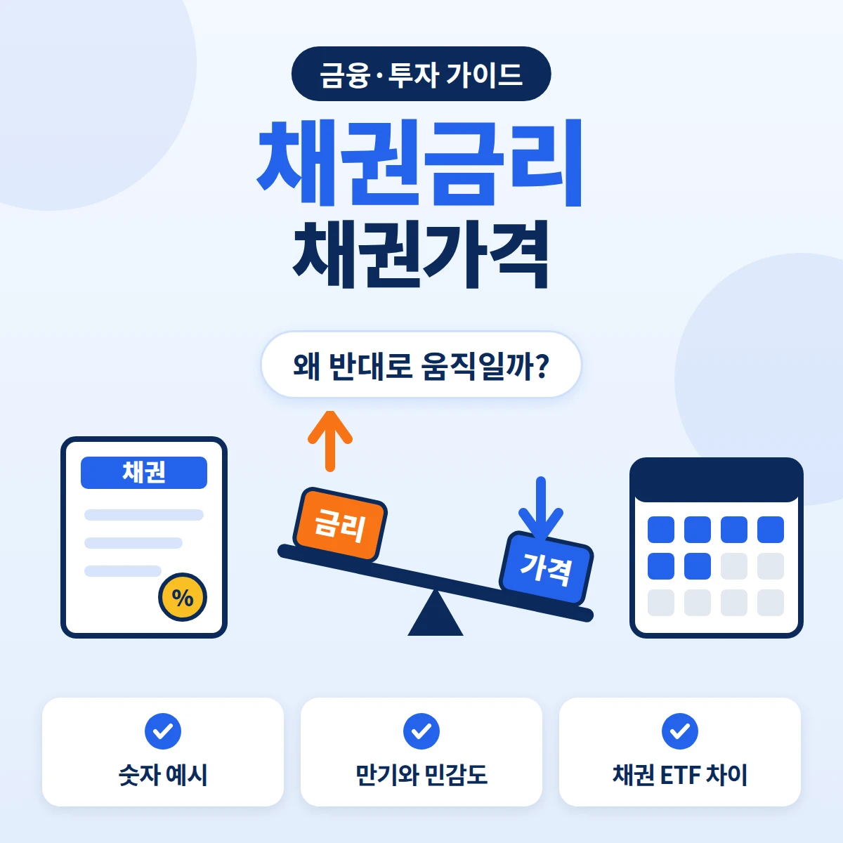 채권금리와 채권가격은 왜 반대로 움직일까, 금리가 오르면 기존 채권가격이 내려가는 원리를 시소와 채권 증서로 보여주는 금융·투자 가이드 이미지