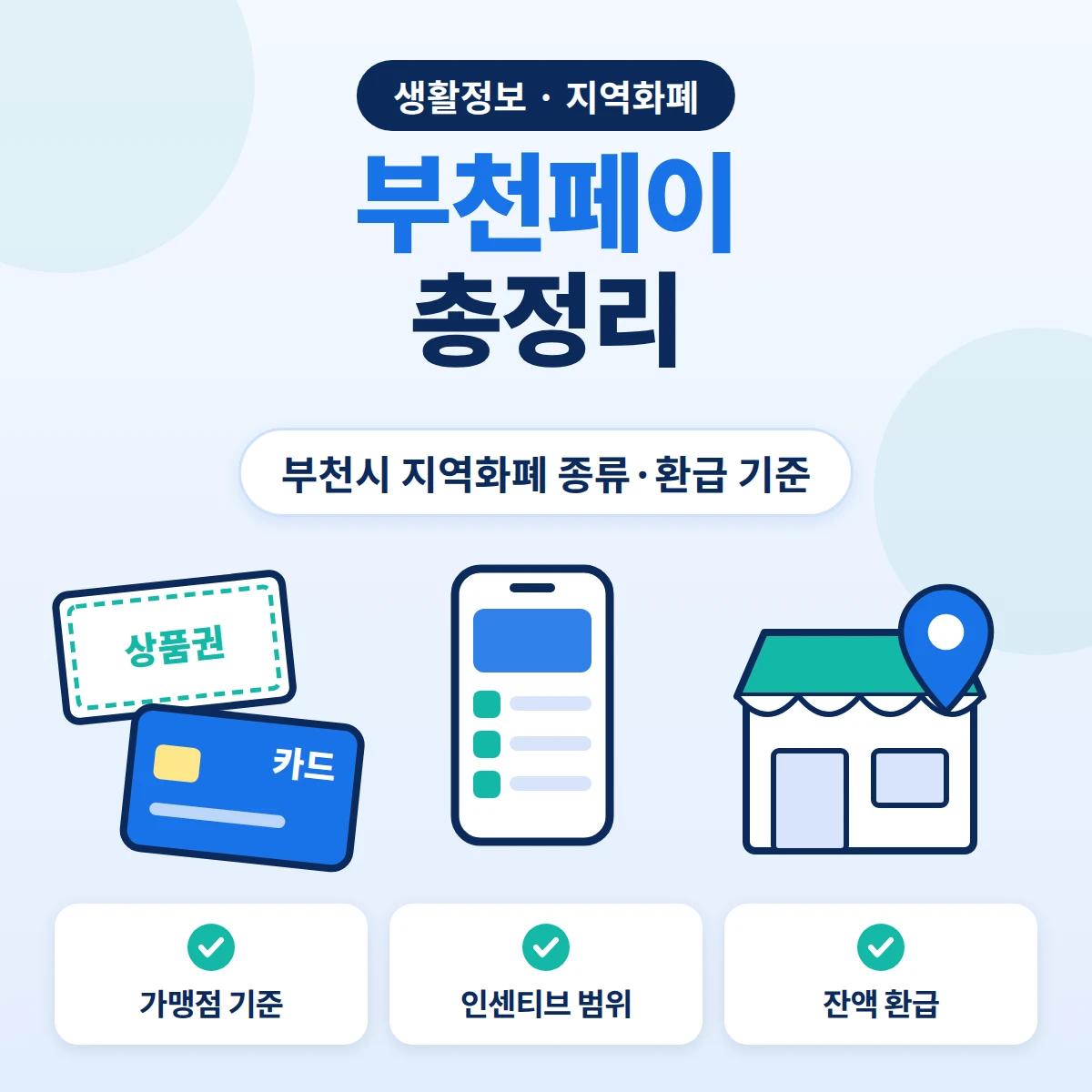 부천페이 총정리, 부천시 지역화폐 종류와 인센티브 범위, 가맹점 기준, 잔액 환급 안내 이미지