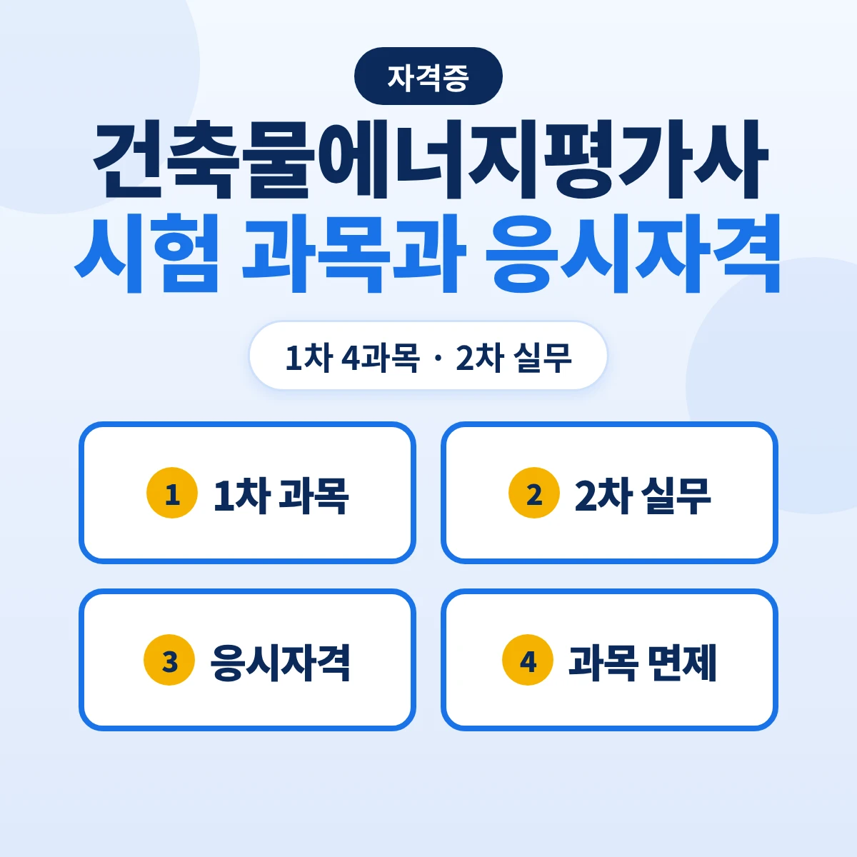 건축물에너지평가사 시험 과목과 응시자격: 1차 4과목·2차 실무·응시자격 9가지·건축사 기술사 1차 과목 면제