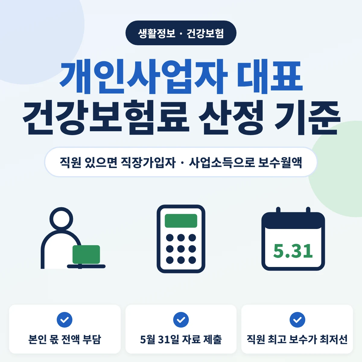 개인사업자 대표 건강보험료 산정 기준 안내, 직원을 두면 대표도 직장가입자가 되어 사업소득으로 보수월액을 정하고 본인 몫을 전액 부담하며 5월 31일까지 자료를 내고 직원 최고 보수월액이 최저선이라는 내용의 이미지