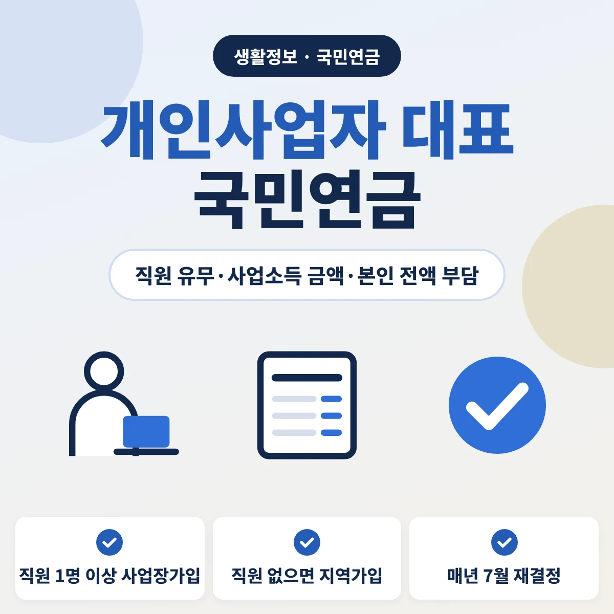 개인사업자 대표 국민연금 안내 이미지, 직원 1명 이상이면 사업장가입, 직원 없으면 지역가입, 기준소득월액은 매년 7월 재결정