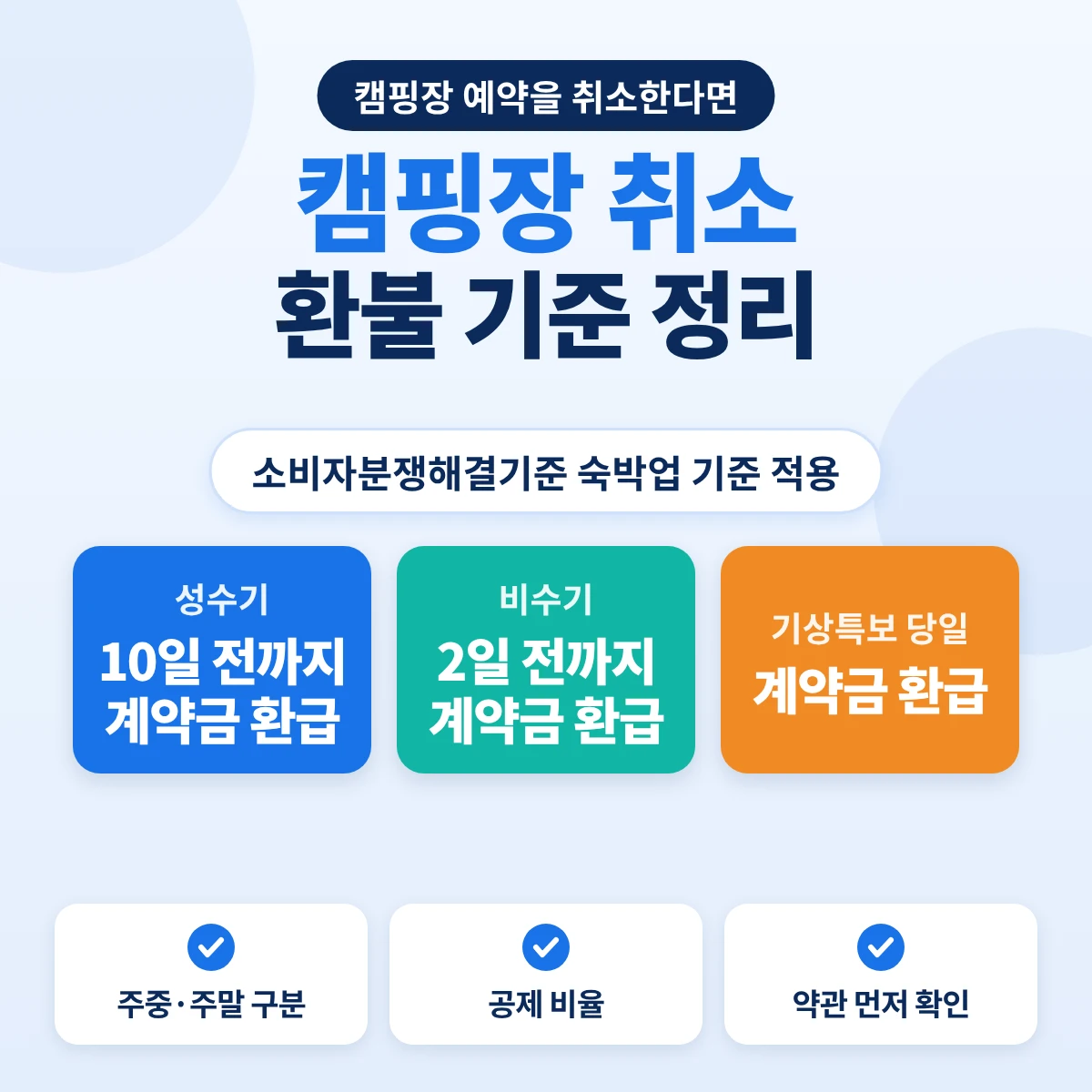 캠핑장 예약 취소 환불 기준: 성수기 10일 전·비수기 2일 전까지 계약금 환급, 기상특보 당일 취소 계약금 환급