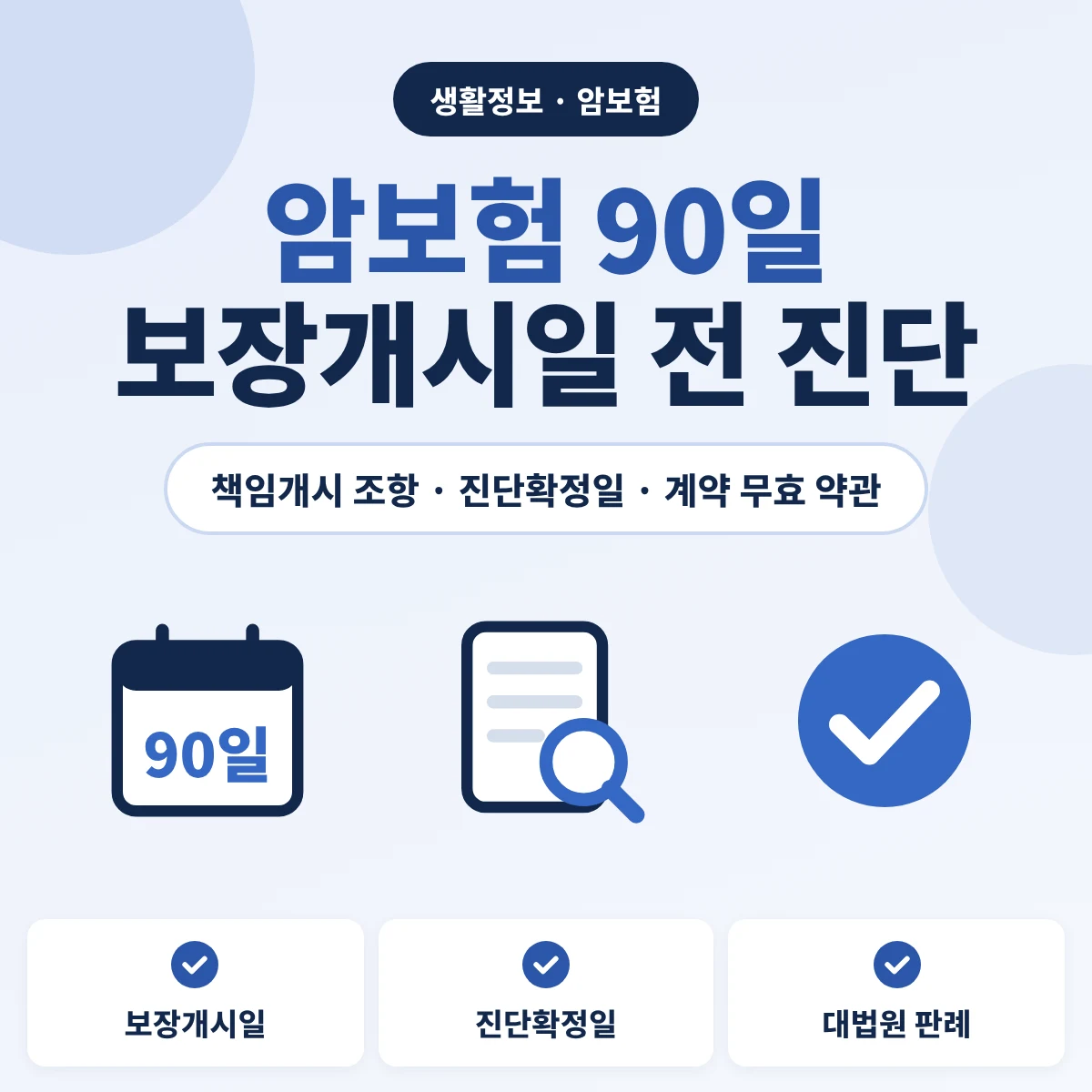 암보험 90일 안내, 판결문 속 약관의 90일 보장개시일과 그 전 진단확정 시 계약 무효 조항, 진단확정일 기준과 대법원 설명의무 판례를 정리한 이미지