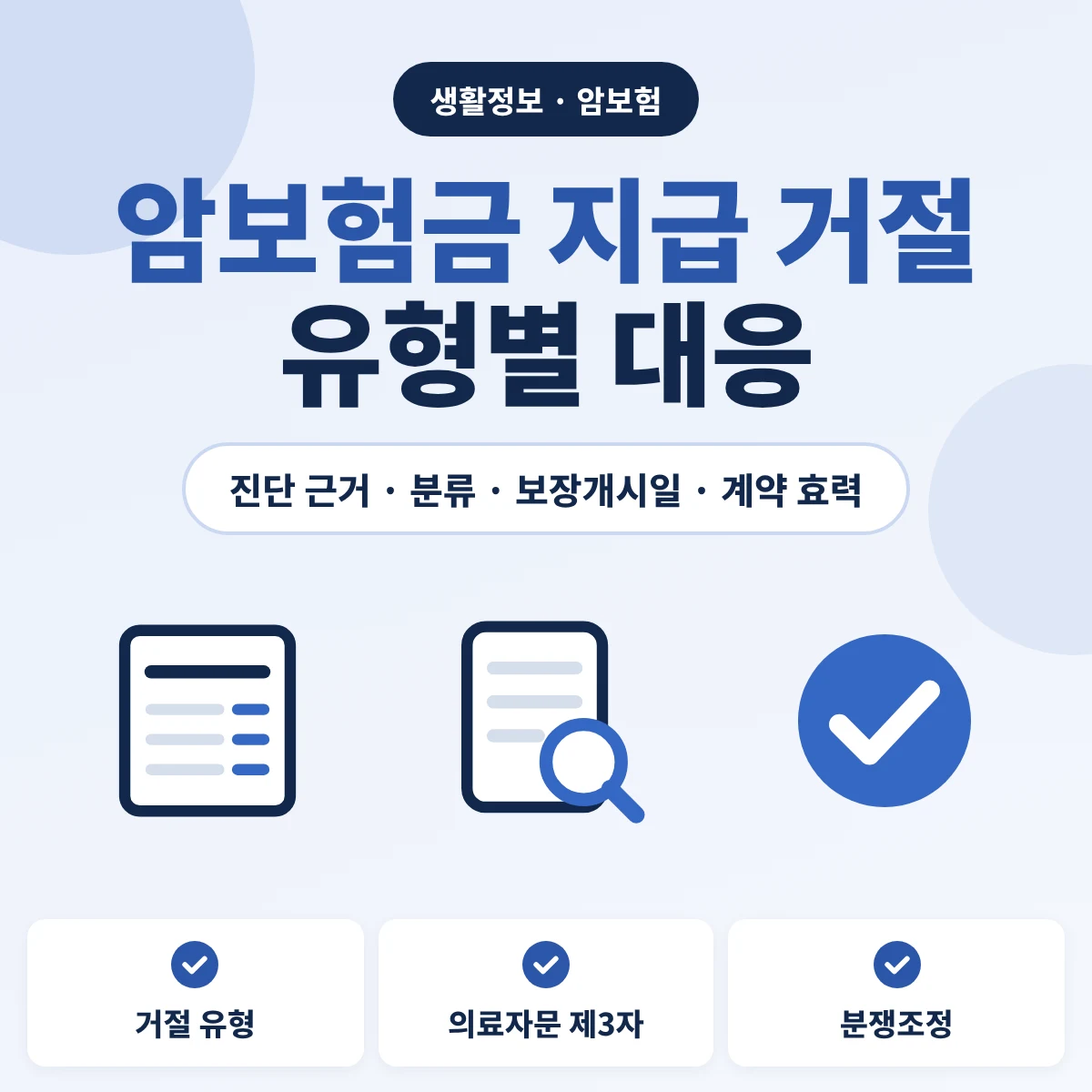 암보험금 지급 거절 사유 안내, 진단 근거·암 분류·보장개시일·계약 효력·치료 목적·지급 횟수 유형과 의료자문 제3자 절차를 정리한 이미지