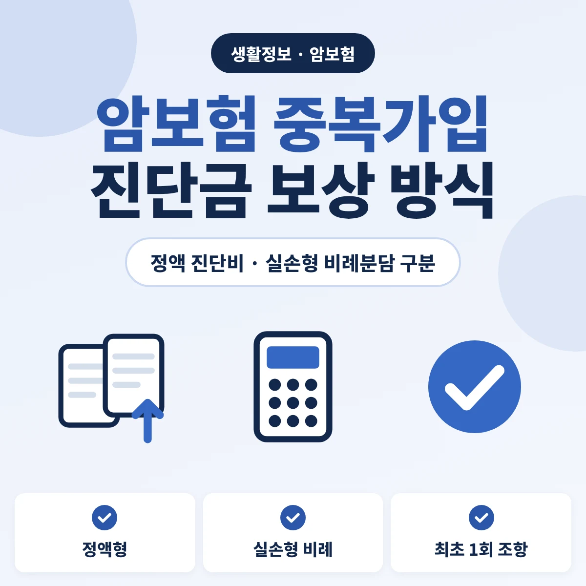 암보험 중복가입 진단금 안내, 정액형 암 진단비는 각 계약 약관에서 정한 금액을 지급하는 구조이고 실손형 담보는 실제 의료비를 한도로 보험회사들이 나눠 지급한다는 차이를 정리한 이미지