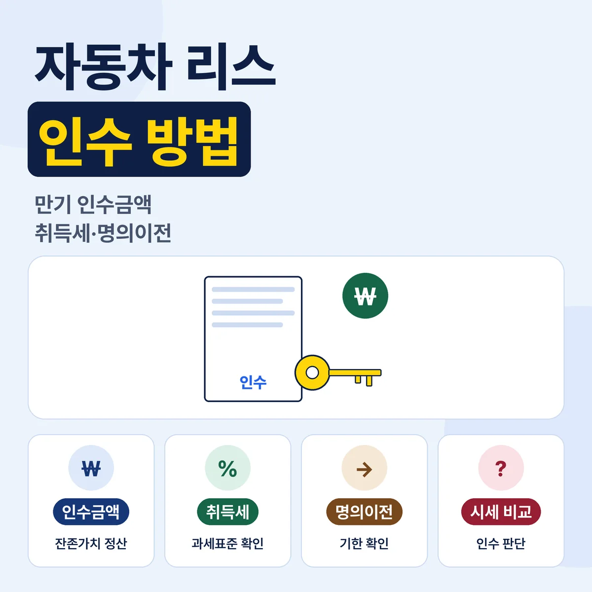 자동차 리스 인수 방법 만기 인수금액 취득세 명의이전 비용