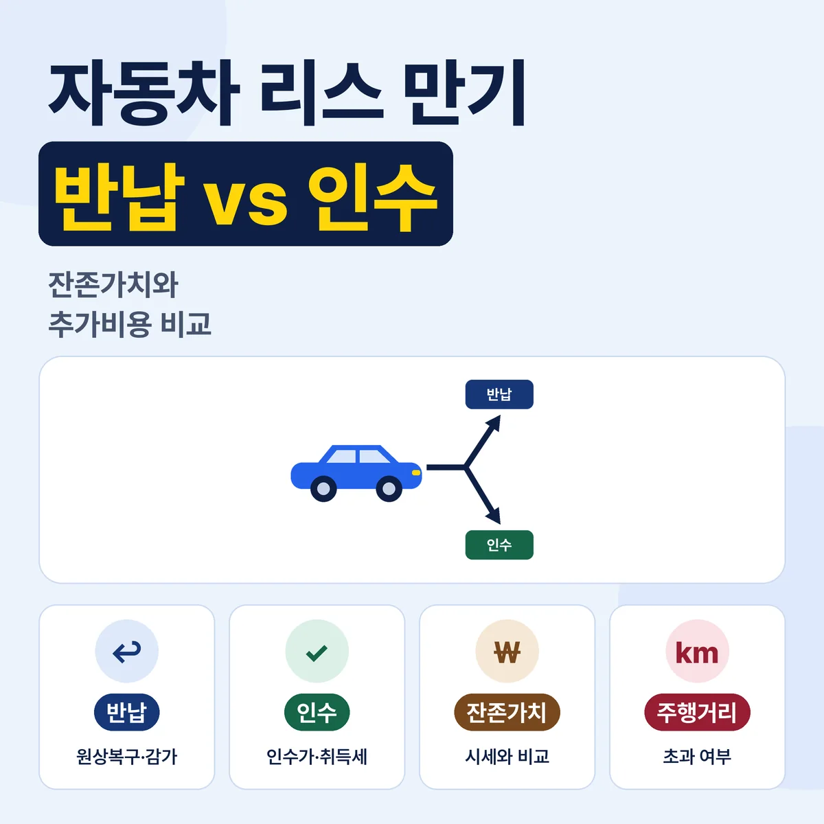 자동차 리스 만기 반납 인수 잔존가치 인수가격 비교
