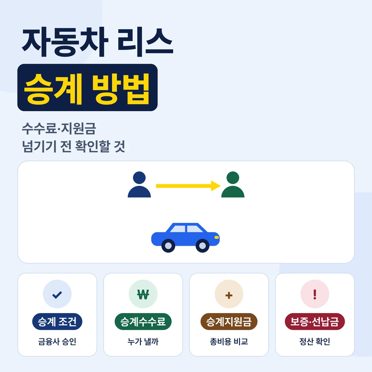 자동차 리스 승계 방법 수수료 승계지원금 조건 안내