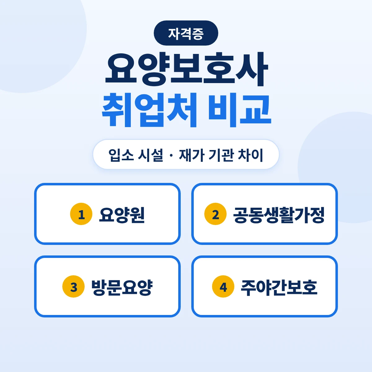 요양보호사 취업처 비교: 요양원, 노인요양공동생활가정, 방문요양, 주야간보호