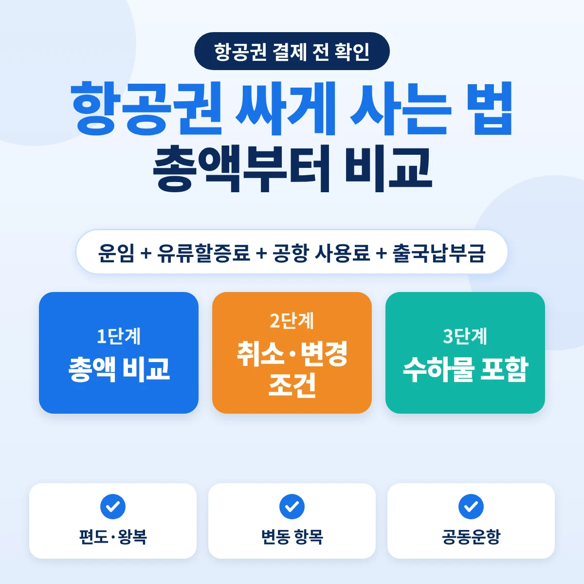 항공권 싸게 사는 법: 운임·유류할증료·공항 사용료·출국납부금을 합친 총액 비교, 취소·변경 조건, 수하물 포함 확인