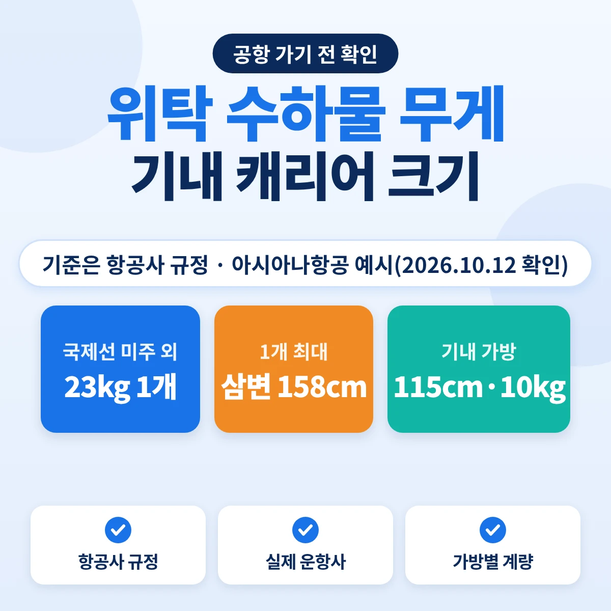 위탁 수하물 무게와 기내 캐리어 크기: 아시아나항공 예시 국제선 미주 외 23kg 1개, 1개 최대 삼변 158cm, 기내 가방 115cm·10kg
