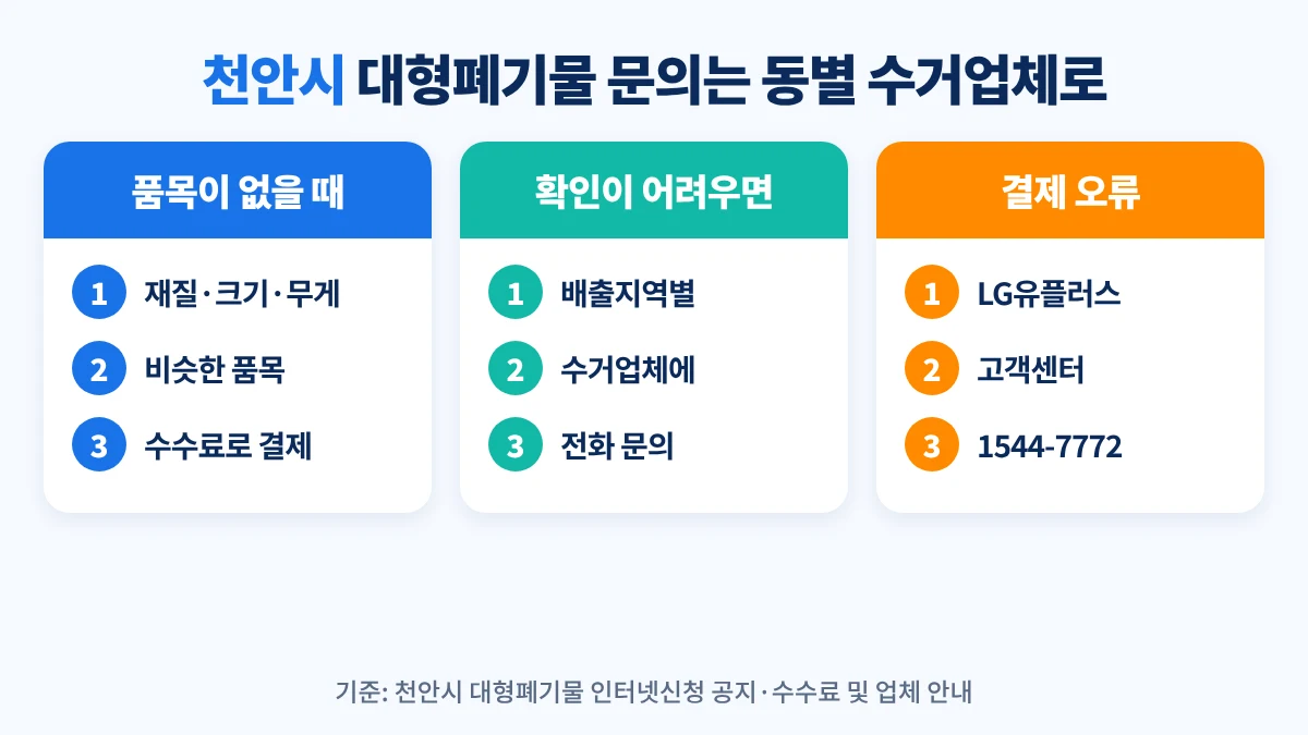 천안시 대형폐기물 문의: 품목이 없으면 재질·크기·무게가 비슷한 품목 수수료로 결제, 확인이 어려우면 배출지역별 수거업체에 전화, 결제 오류는 LG유플러스 고객센터 1544-7772