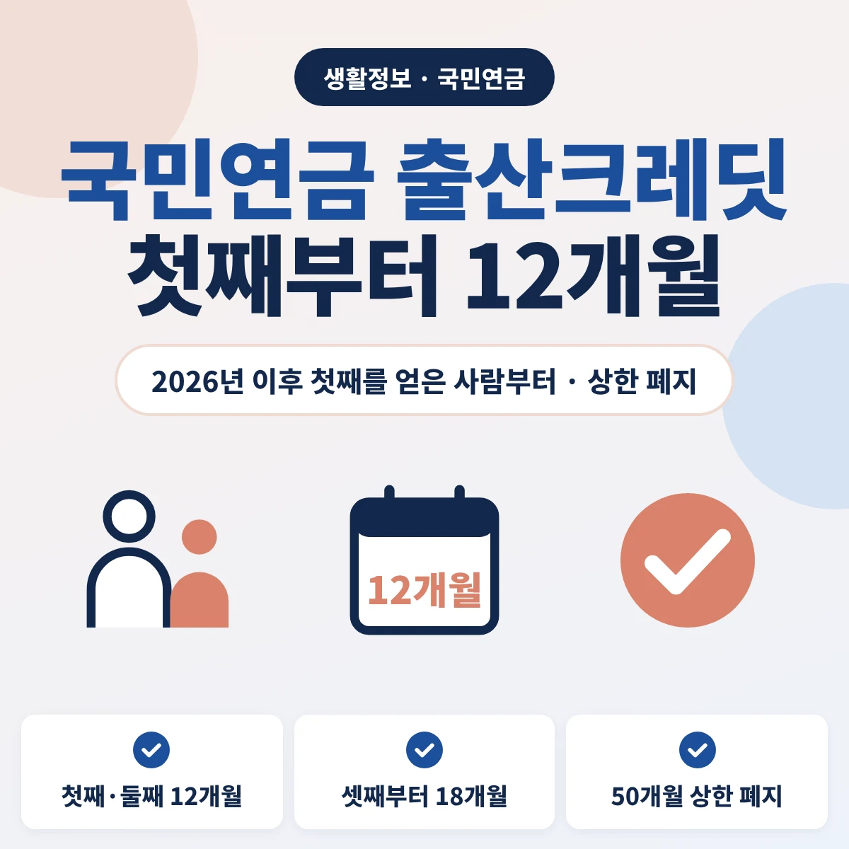 국민연금 출산크레딧이 2026년 이후 첫째를 얻은 사람부터 첫째·둘째 각 12개월, 셋째부터 18개월로 상한 없이 인정된다는 안내 이미지