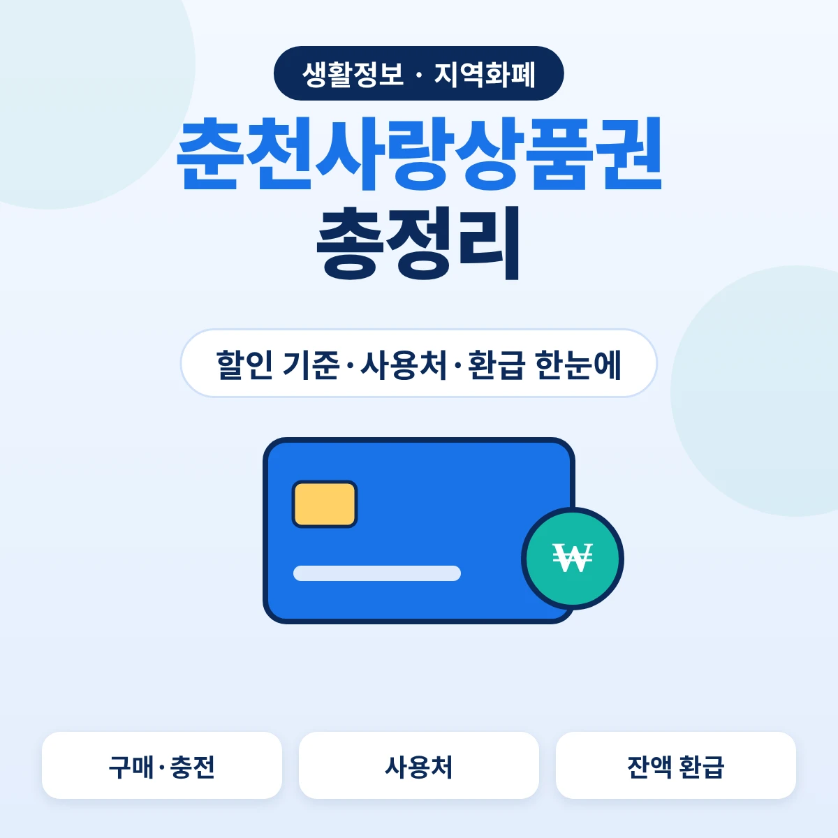 춘천사랑상품권 총정리, 구매 기준과 사용처·환급 안내