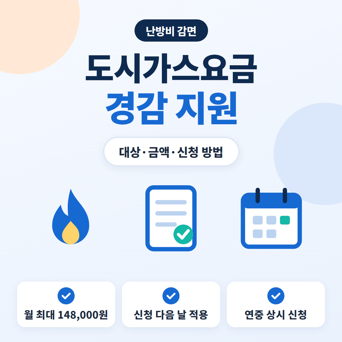 2026년 도시가스요금 경감 지원 대상과 동절기 월 최대 148,000원 한도, 신청 다음 날부터 적용되는 기준을 정리한 안내 이미지