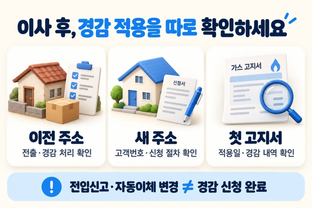 이사 후 경감 적용 확인