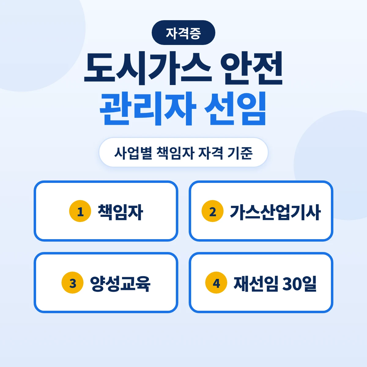 도시가스 안전관리자 자격과 선임 기준: 도매·일반도시가스·충전·특정가스사용시설별 책임자 자격과 30일 재선임